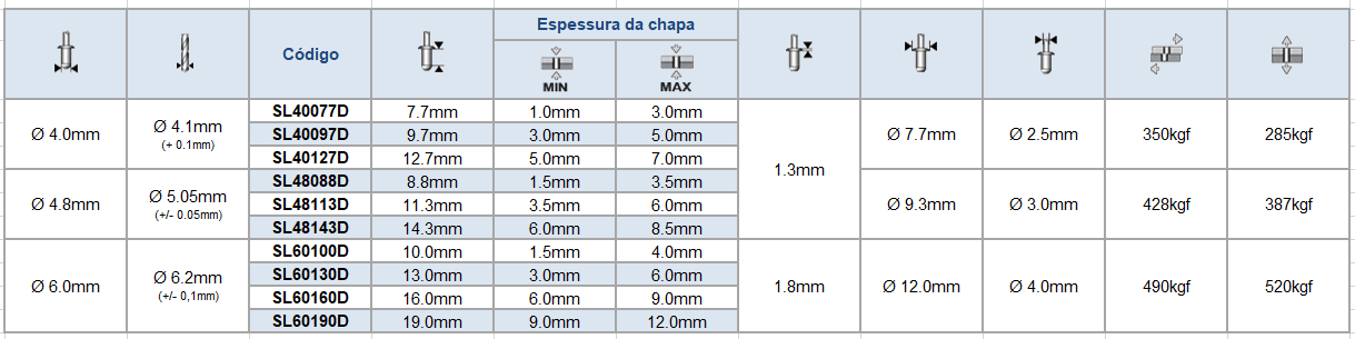 Tabela de estoque e medidas: rebite de repuxo semi-estrutural stelock aço de cabeça abaulada